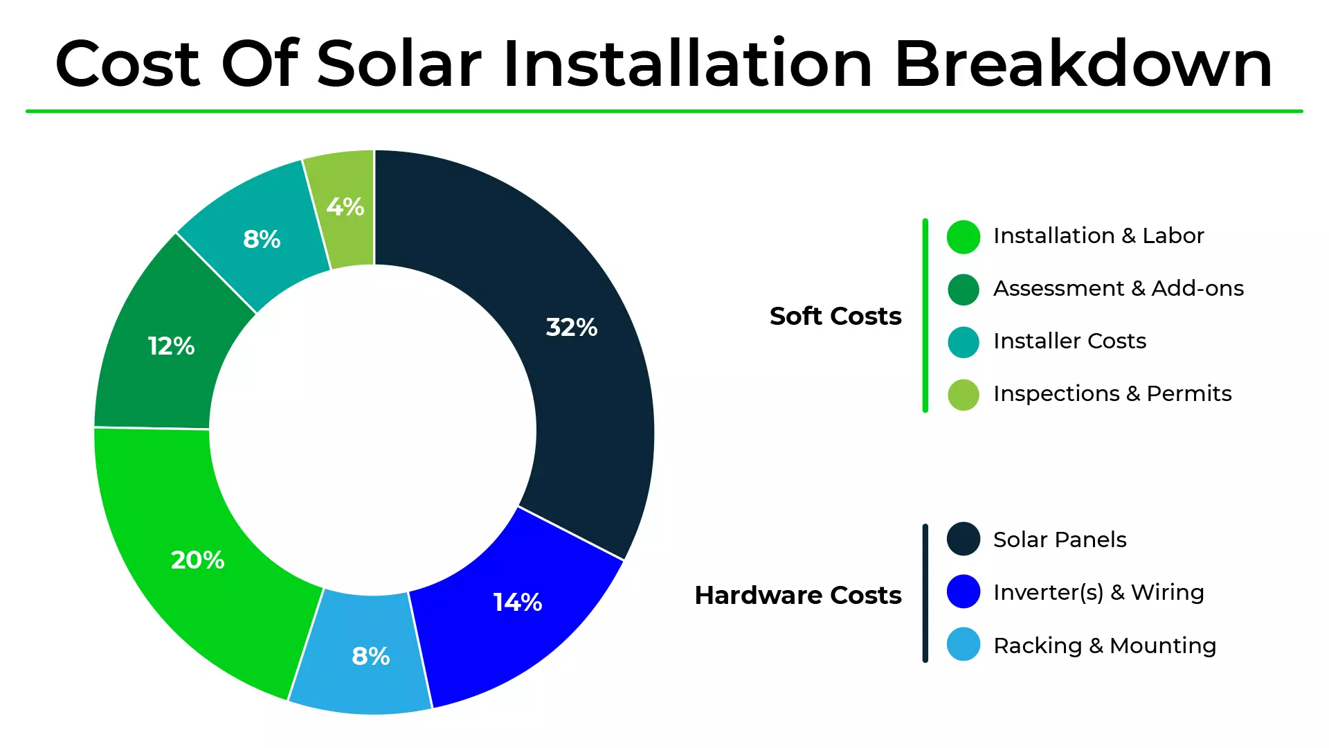 Solar power Costs is Solar Energy Expensive option one solar