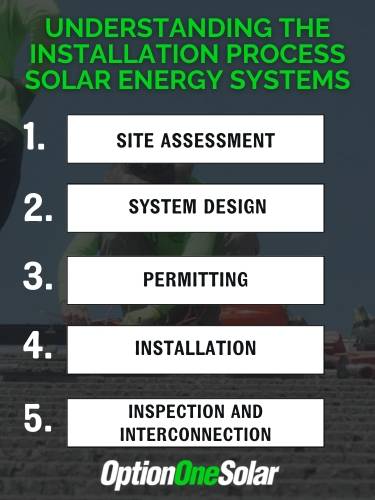 Residential solar energy providers