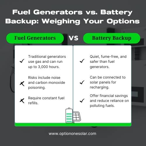 fuel generators vs home battery backup solutions